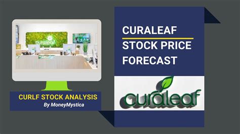 curly stock|curaleaf stock forecast 2025.